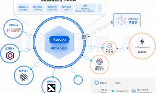 跨链引擎及流动性协议Symbiosis获得TON基金会资助支持(跨链技术商业落地)