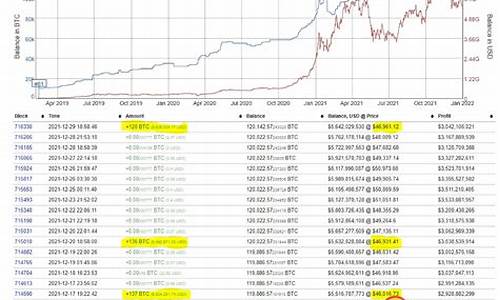 第三大比特币地址昨日增持3400枚BTC，疑似属于RobinHood(比特币第一大户)