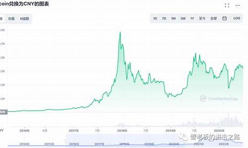 比特币价格反弹至60000美元　7月有望创下历史新高的顶级山寨币(比特币山寨是什么意思)