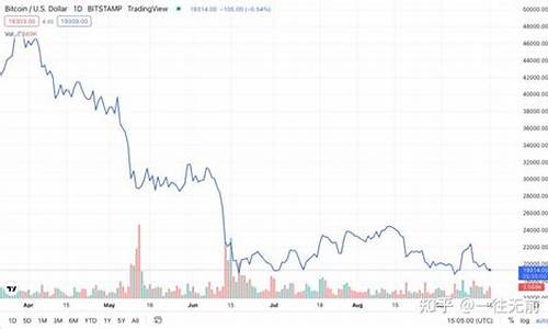 图表显示比特币正保持支撑位，并准备再次创下历史新高