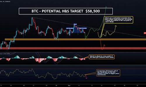 BTC突破58500美元(btc暴涨)