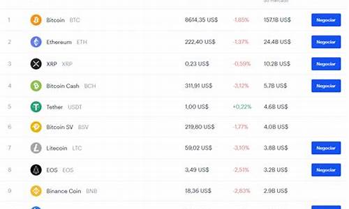 Coinbase Ventures已购买270万美元AERO代币(concordium代币)