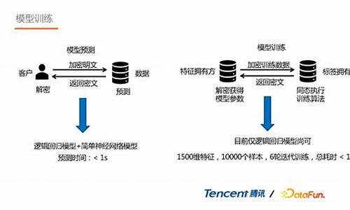 完全同态加密网络Mind Network宣布Alpha主网推出(完全同步)