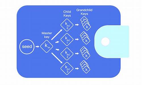 Coinbase钱包官网(coinbase wallet — crypto wallet & dapp browser)