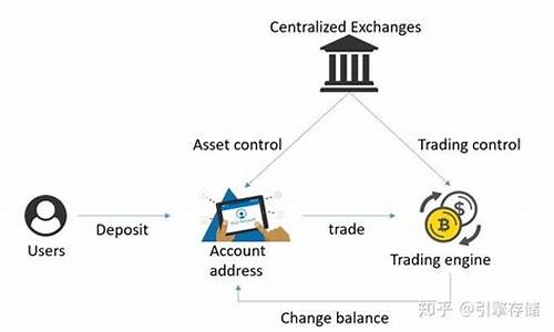 DOTC去中心化交易平台使用教程：出售USDT