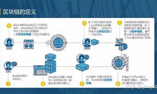 区块链网：可以考虑一次降息或者一系列降息(区块链跌那么厉害)