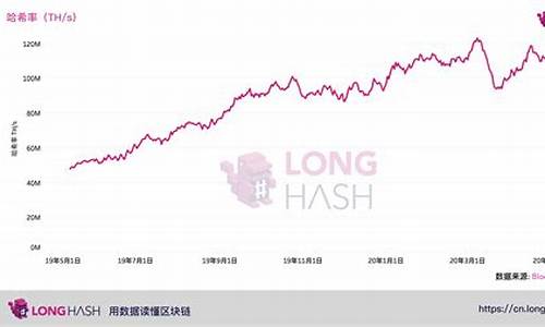 BTC的哈希率处于下降趋势(比特币哈希值有规律吗)