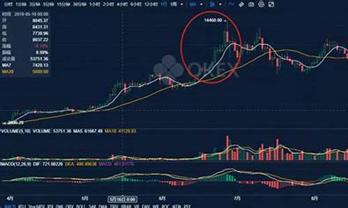 cfi币今日行情(cfx币今日行情)