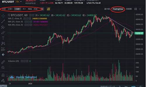 币安拟于7月17日进行钱包维护并暂停充值、提现业务约1小时