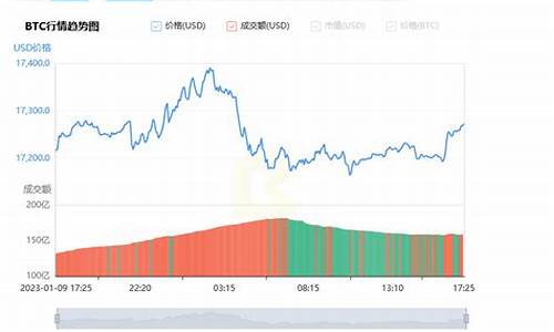 btcc币今日行情(btcs今日币价)