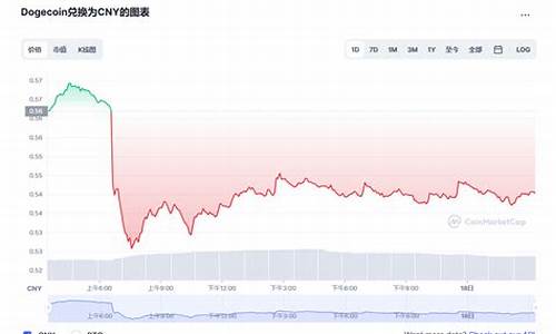 狗狗币交易今日价格(狗狗币doge今日价格)