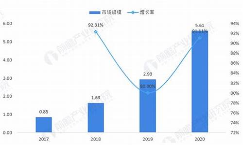 2020年区块链新出来的币(2020年区块链骗局)