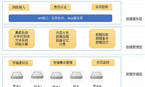 云存储平台 Storj 收购云计算公司 Valdi(云存储服务公司)