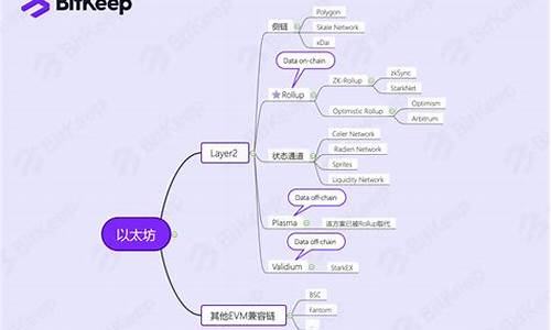 bitkeep是去中心化钱包吗(blockchain钱包去中心化)