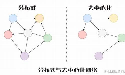 个人开发一个去中心化数字钱包(如何开发自己的数字货币系统)