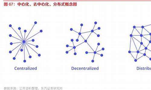 什么是真正的去中心化钱包(什么叫去中心化钱包)