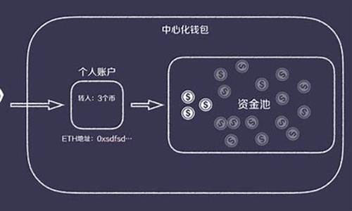 根据钱包的去中心化程度分类(去中心化钱包都有哪些)