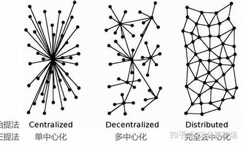 怎样识别一个去中心化钱包(去中心化钱包原理)