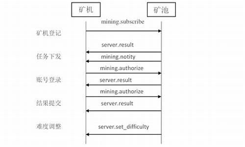 stratum协议(stratum协议抓包)