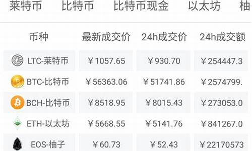 adai币今日行情(ada币今日的价格行情)