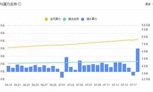 FIL最新消息_Filecoin实时快讯