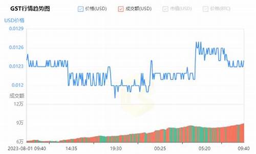 gst2币最新价格(gstt币)