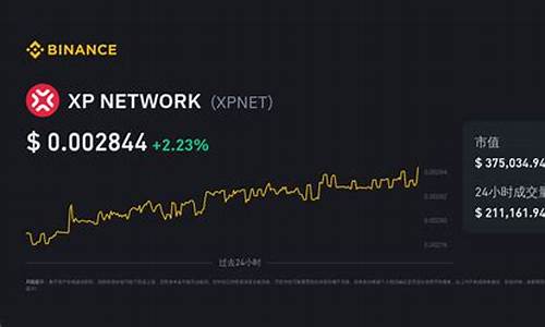 xpx币最新价格(xpr币价格今日行情)