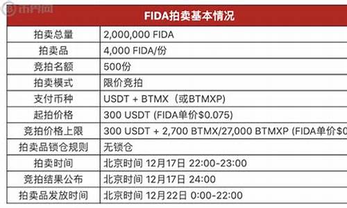 FIDA币行情_FIDA币今日行情_FIDA币最新价格(fida币怎么样)