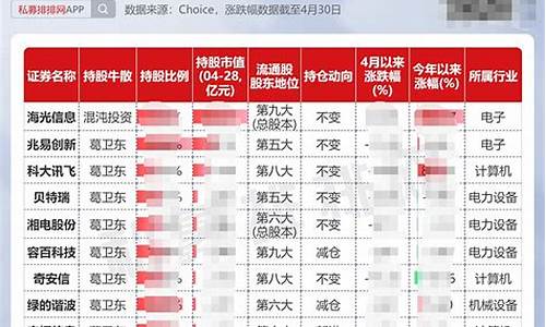 JUL持仓排名_JUL持有量排行榜(今日持仓排行榜)