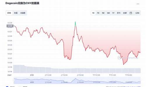 doge币今日行情(doge币今日行情美元)