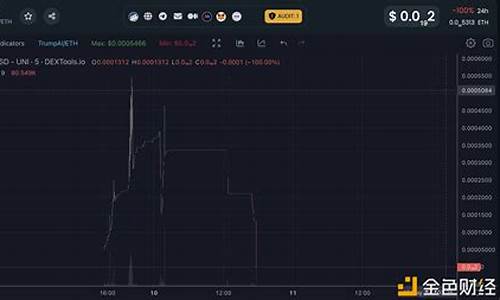 weth币今日行情(webt币行情)