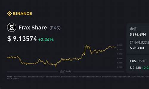 fxs币最新价格(fis币今日价格)