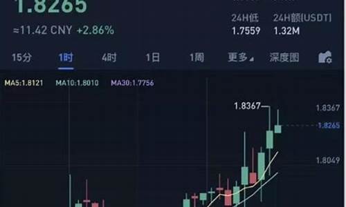 mxc币今日行情(mxc币最新价格)