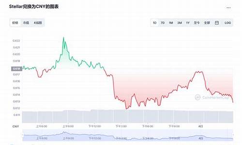 xlm币今日行情(xlm价格今日行情)