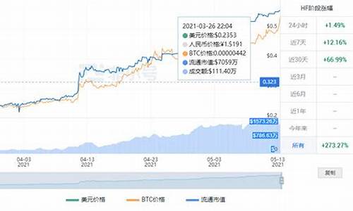 hft币最新价格(hfl币)