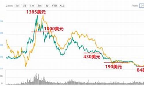 以太经典最新价格(以太经典最新价格行情走势图)