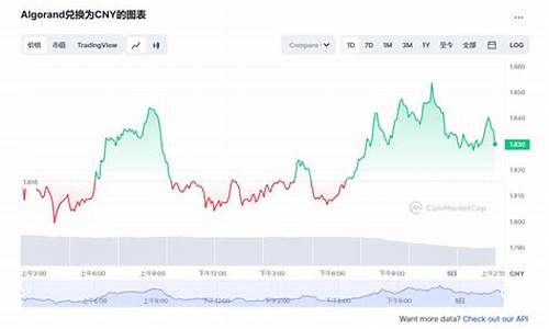 ALGO行情_Algorand (ALGO) 最新价格(algo价格今日行情)