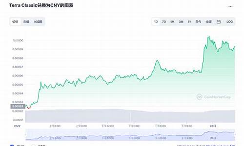 LUNC币行情_LUNC币今日行情_LUNC币最新价格(lun币的价格)