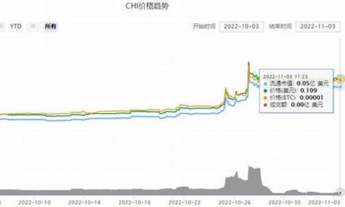 奇亚币最新价格(奇亚币xch最新价格)