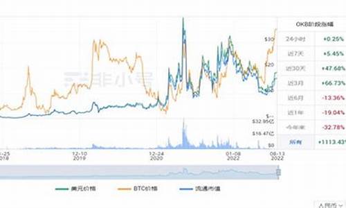 aok币今日行情(akro币行情)