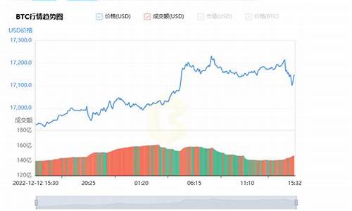 bist币今日行情(bitwell币行情)