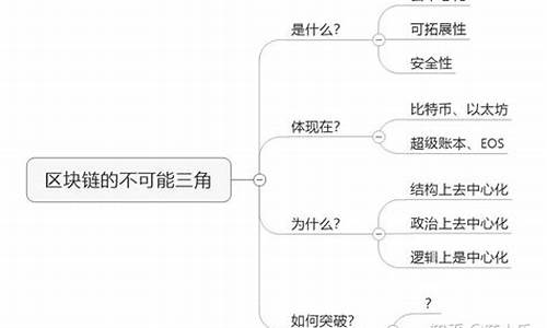 刚叔白话区块链之数字货币钱包(数字货币丙哥)