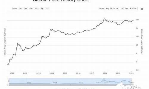 DC币价格-DATACHAIN FOUNDATION今日行情,最新消息,24小时实时汇率K线历史走势图分析