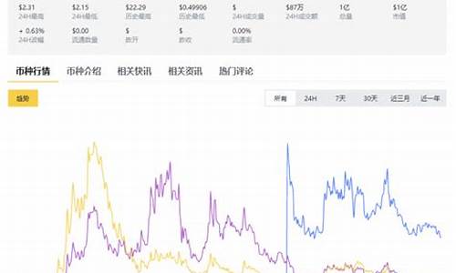 EWT币价格-Energy Web Token今日行情,最新消息,24小时实时汇率K线历史走势图分析