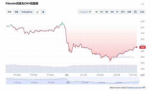 fil币最新价格(fil币最新价格今日行情)