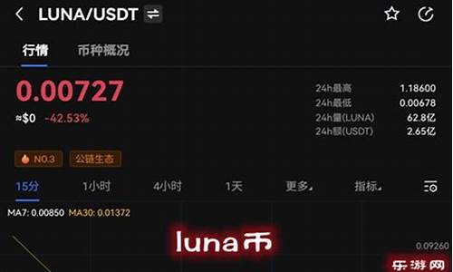 lunat币最新价格(luna币发行价格)