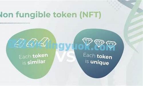 NFT是什么意思？一文看懂什么是NFT