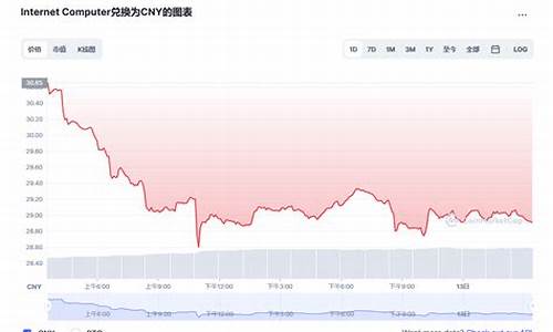 icp币今日行情(icp币 价格)