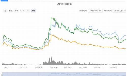 APT币行情_APT币今日行情_APT币最新价格(ata币最新人民币价格)