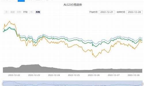 algo币今日行情(algo实时价格币世界)